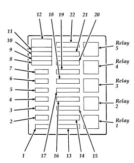 1996 ford f350 power distribution box diagram|1996 f super duty fuse box.